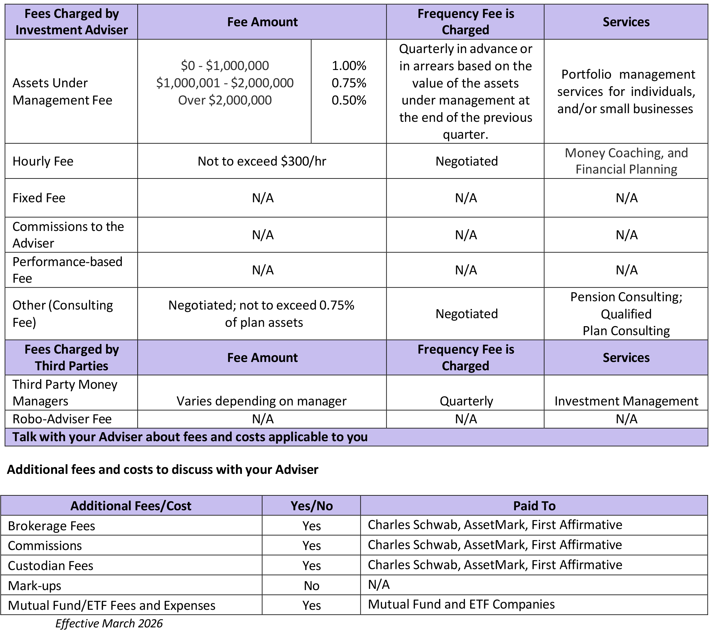 Table of Fees for Services